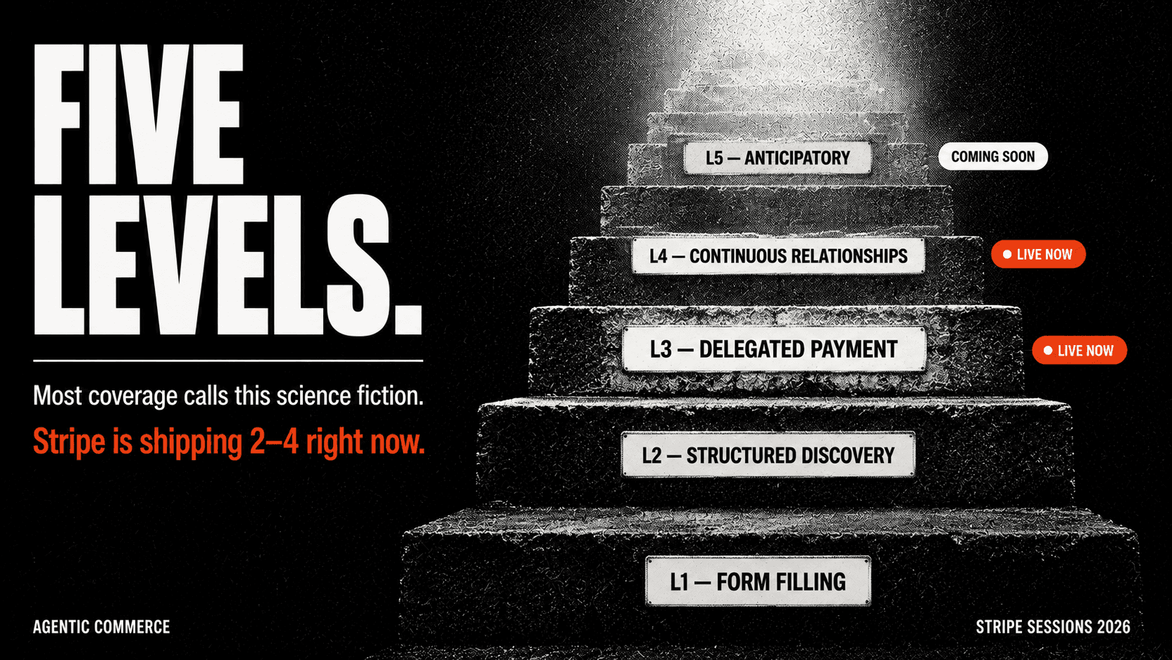 Agent-mediated commerce shifts leverage from seller-owned funnels to buyer-controlled policies