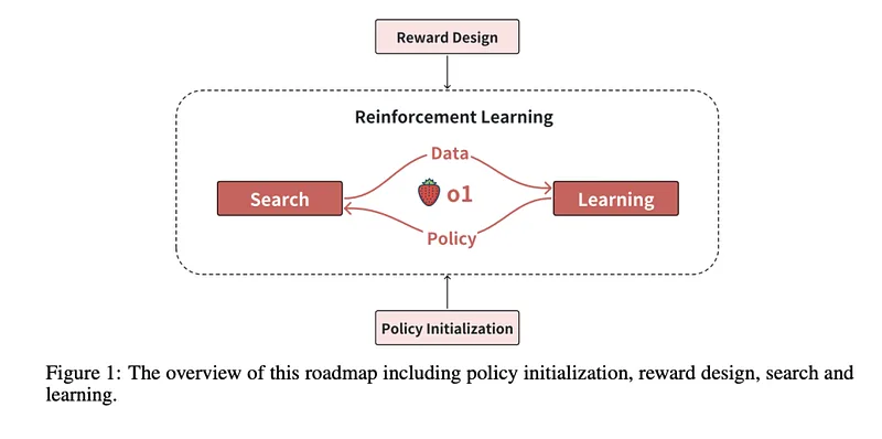 Scaling Search and Learning in Reinforcement Learning