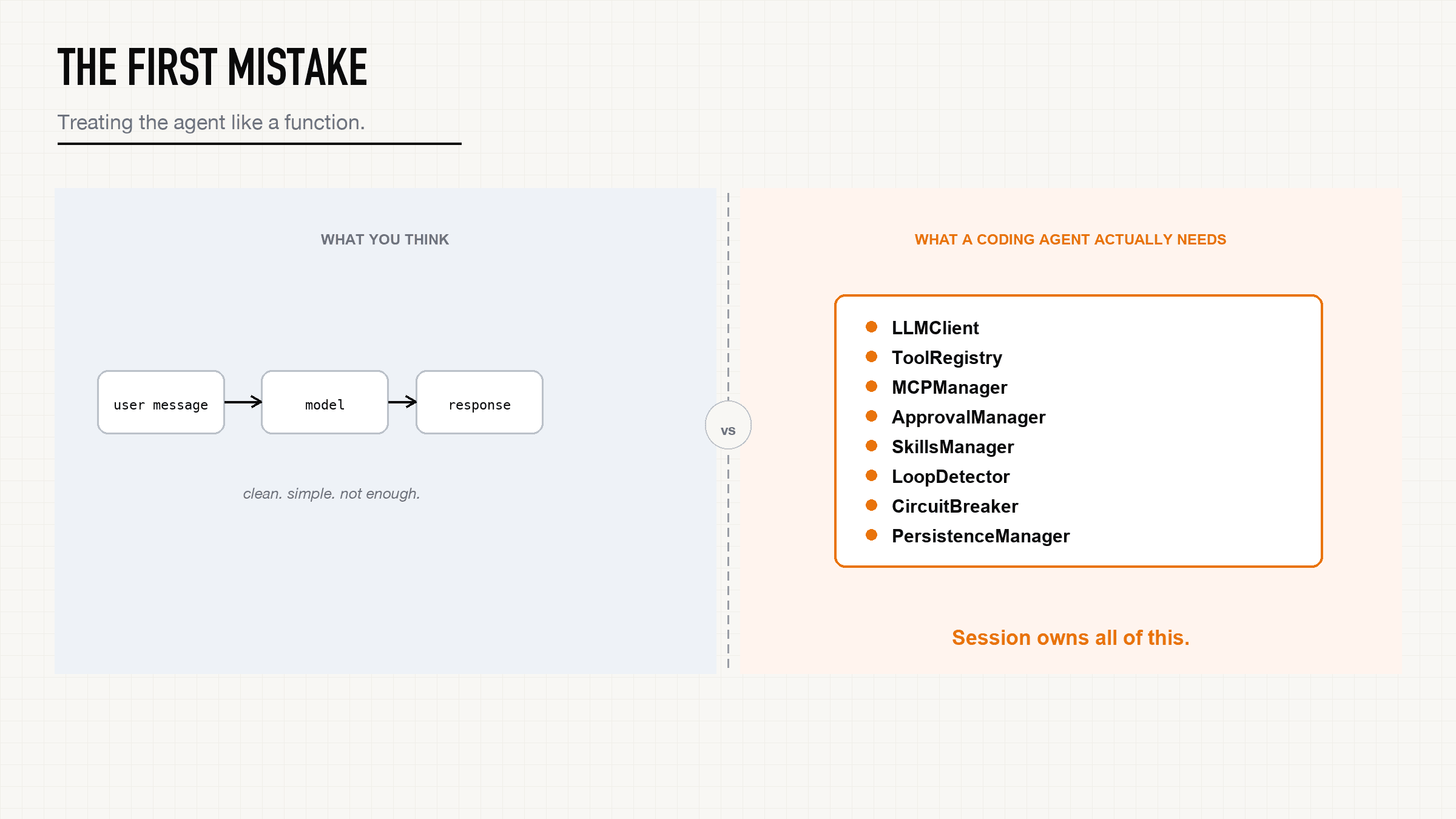What a coding agent actually needs