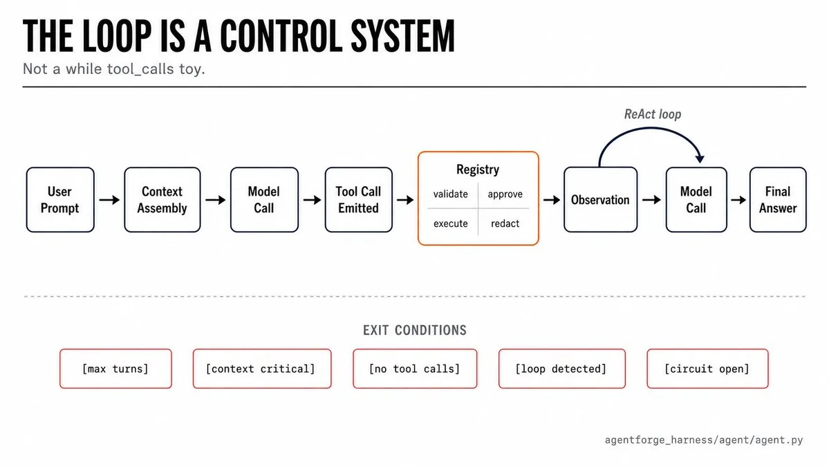 Agent loop as a control system