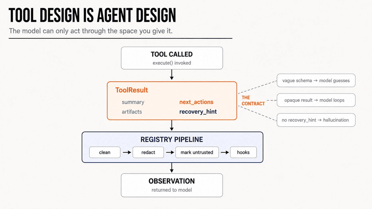 ToolResult contract pipeline