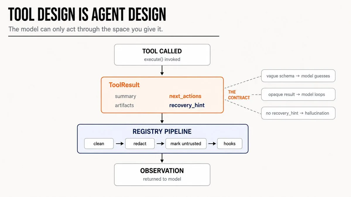 ToolResult contract pipeline