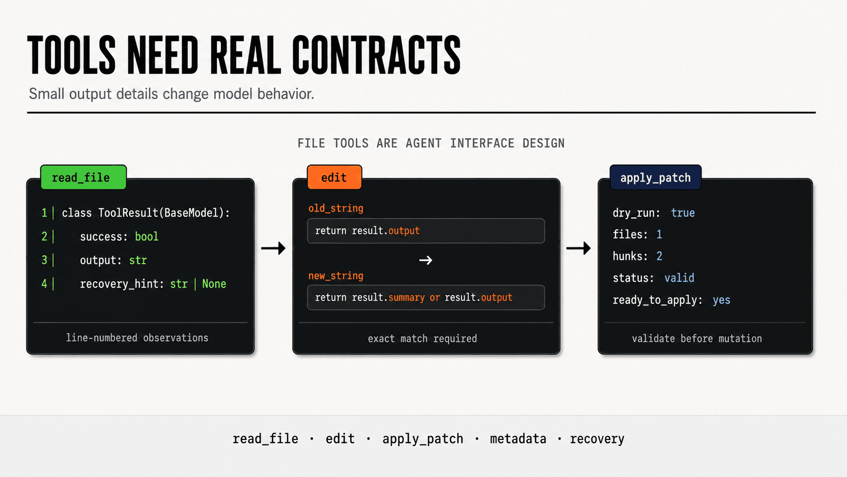 File tools as agent interface design