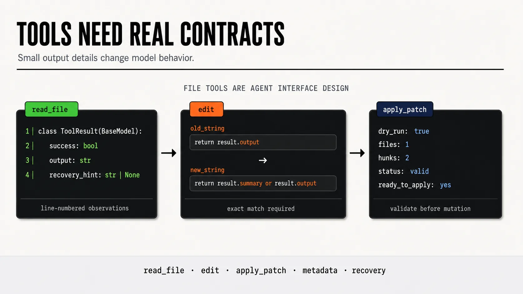 File tools as agent interface design
