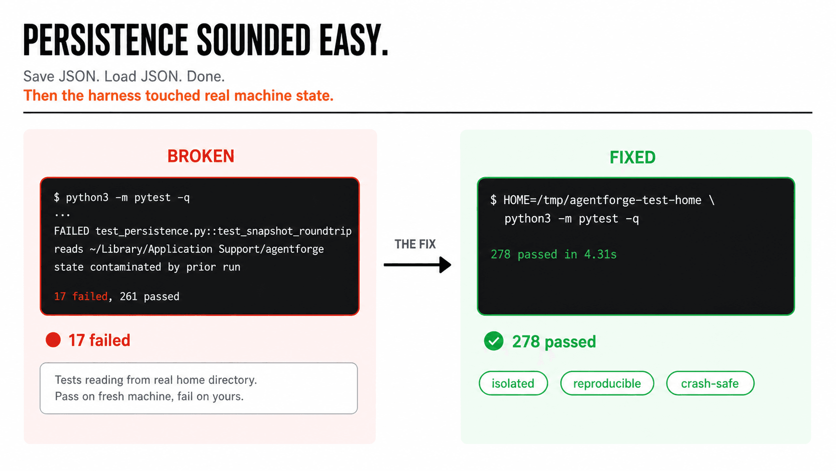 Persistence failure and isolated test fix
