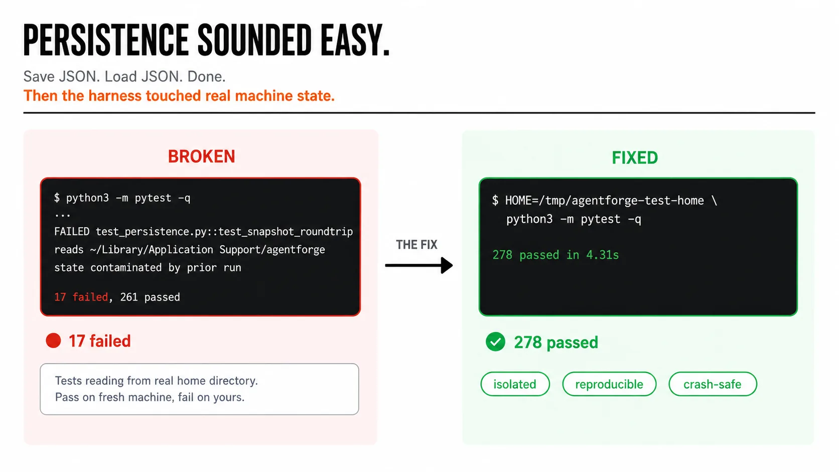 Persistence failure and isolated test fix