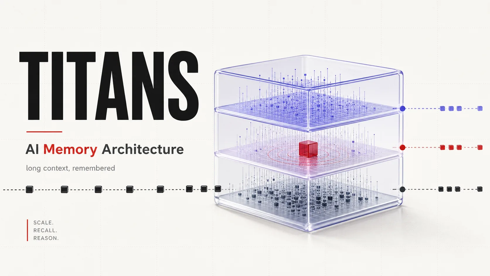 Titans: A Deep Dive into Next-Generation AI Memory Architecture