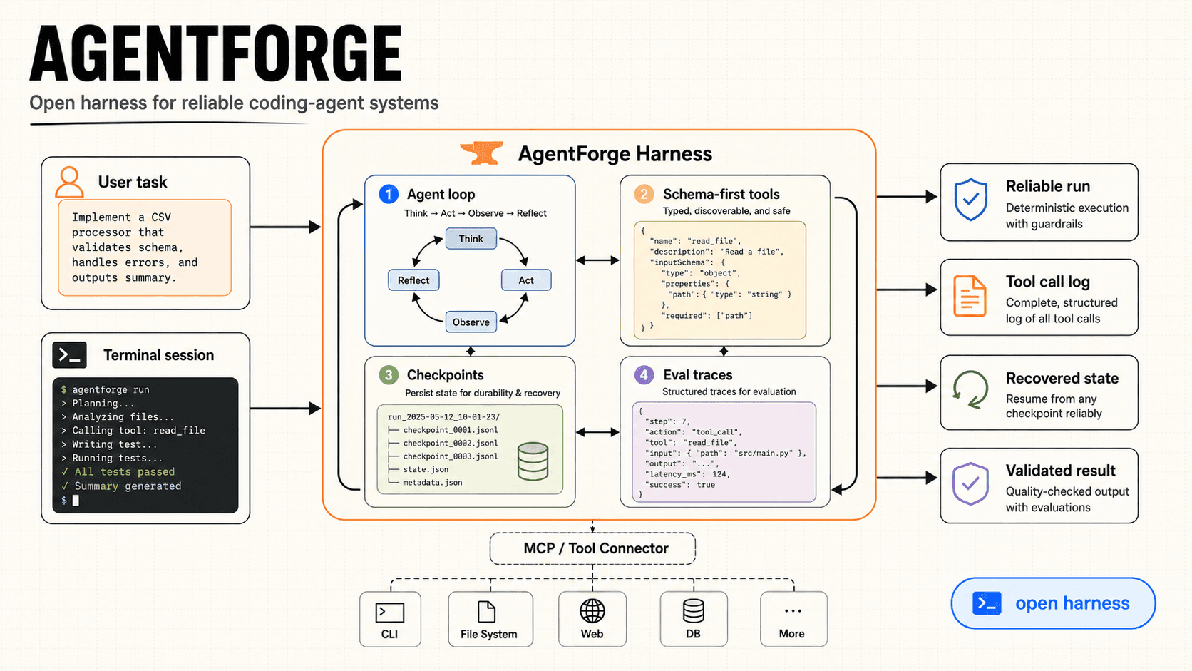 AgentForge