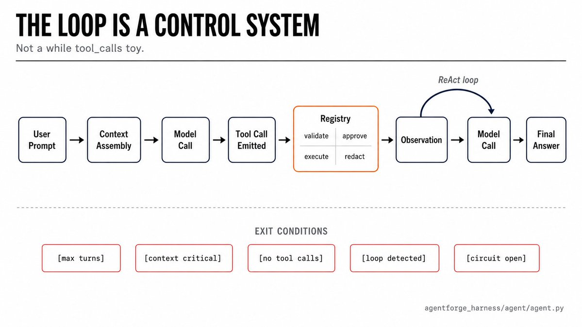 Agent loop as a control system