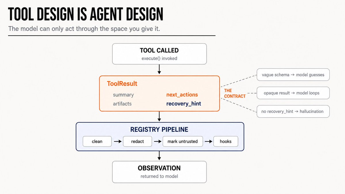 ToolResult contract pipeline