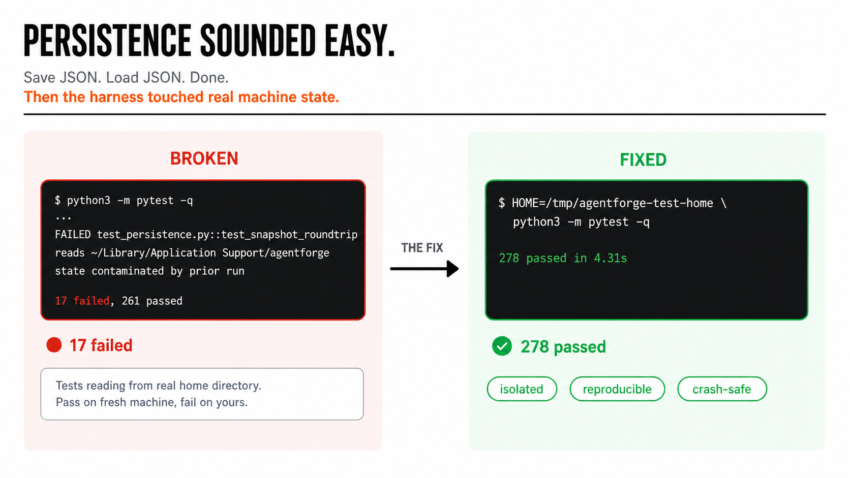 Persistence failure and isolated test fix