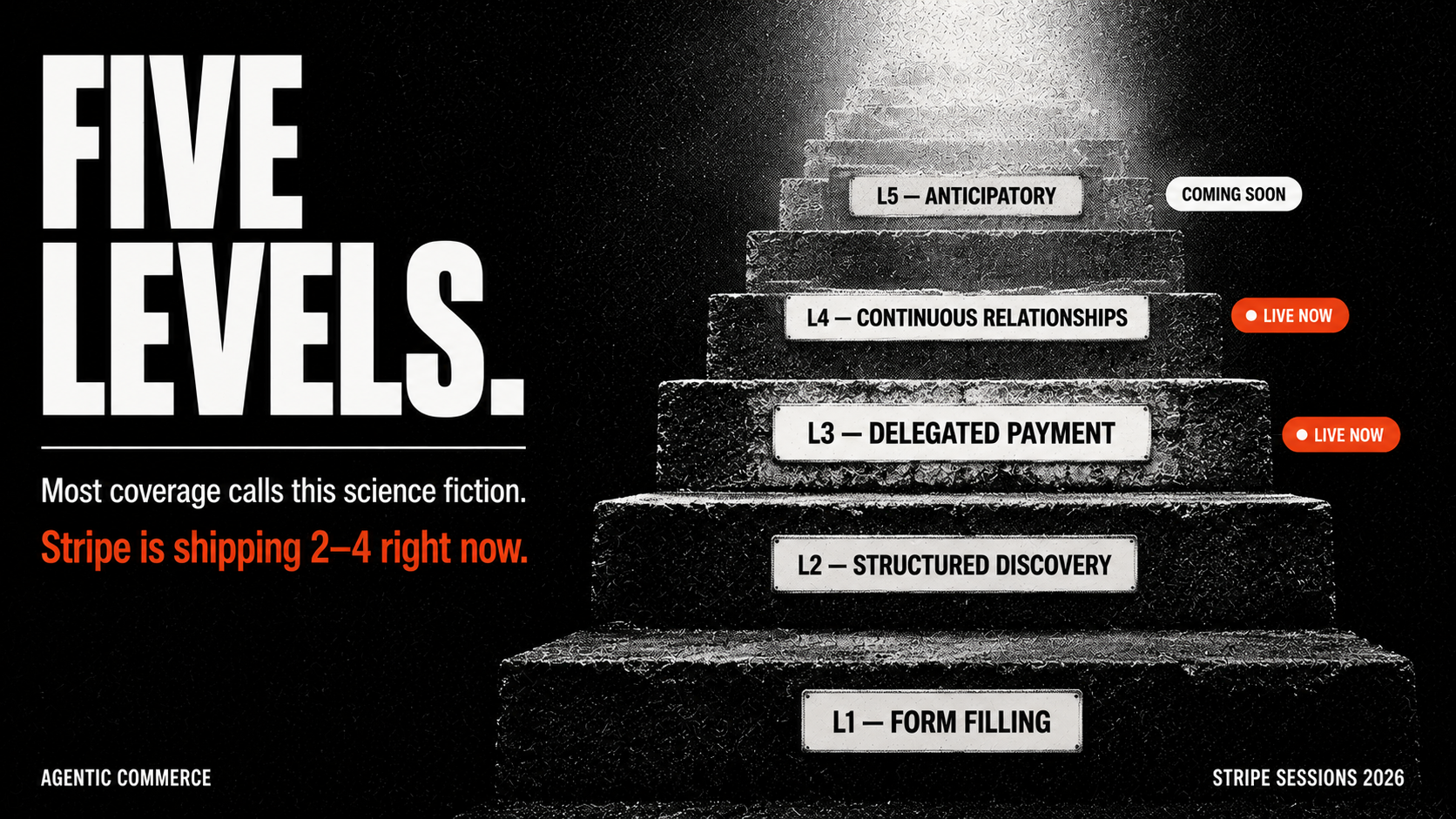 Agent-mediated commerce shifts leverage from seller-owned funnels to buyer-controlled policies