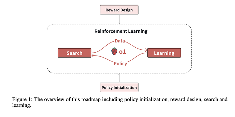 Scaling Search and Learning in Reinforcement Learning