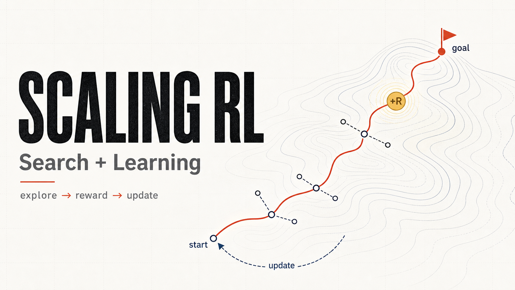A Roadmap for Scaling Search and Learning in Reinforcement Learning